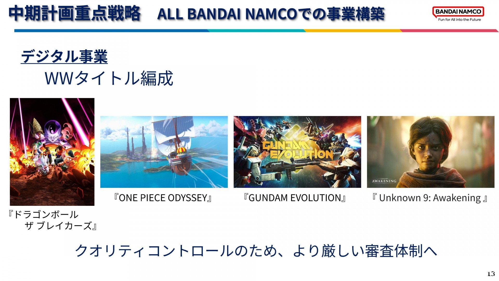 BANDAI NAMCO 公布 2021 年度財報 《艾爾登法環》累計銷售破 1340 萬套