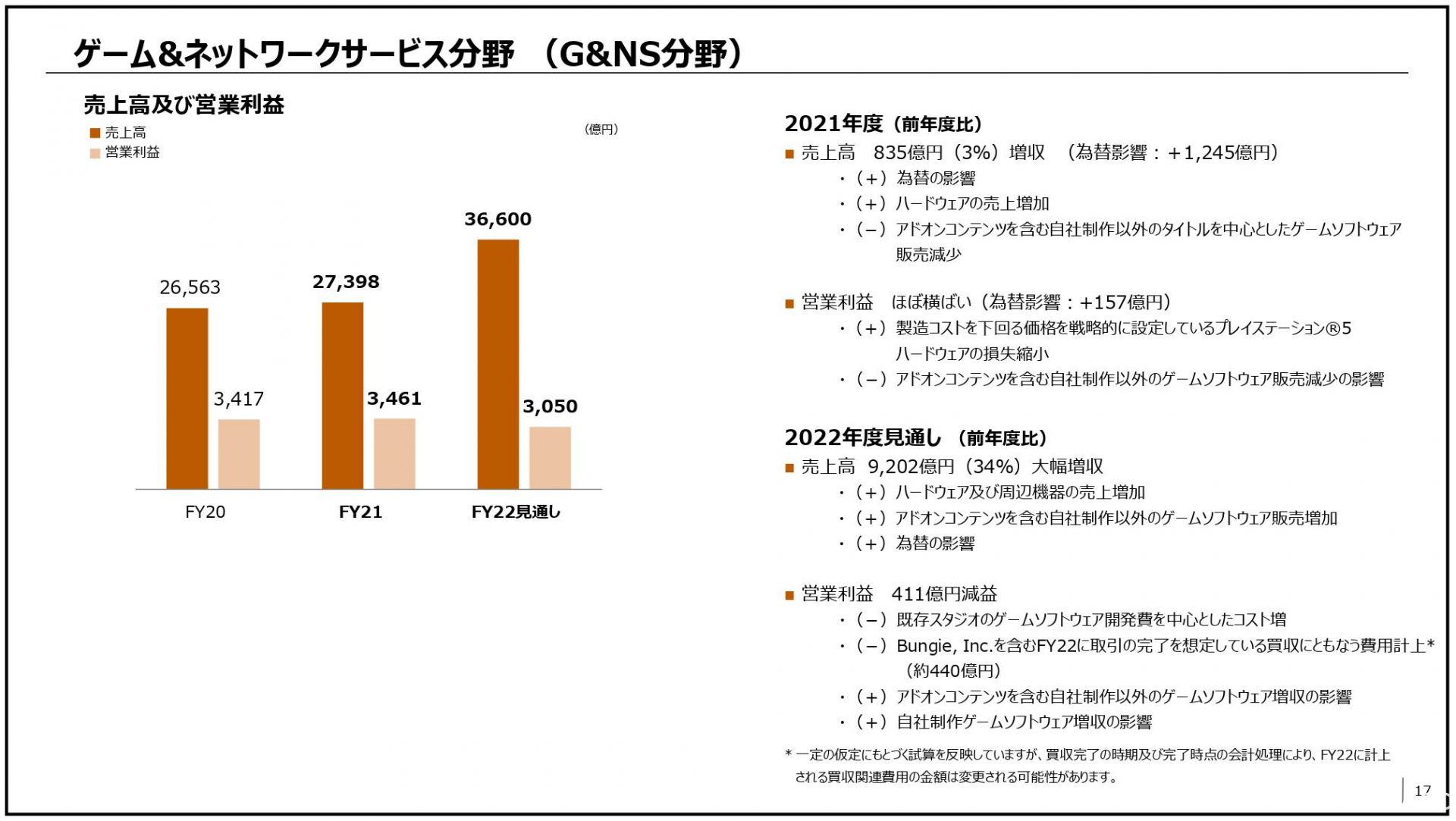 Sony 公布 2021 年度財報 PS5 主機受零組件缺貨與物流混亂影響未達銷售目標