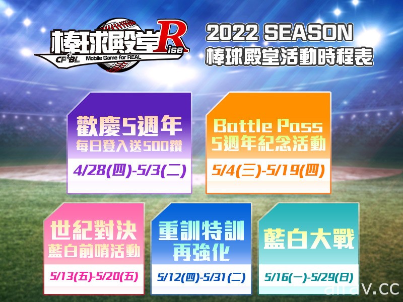 《棒球殿堂 Rise》歡慶 5 週年 限時推出「2022 藍白大戰」