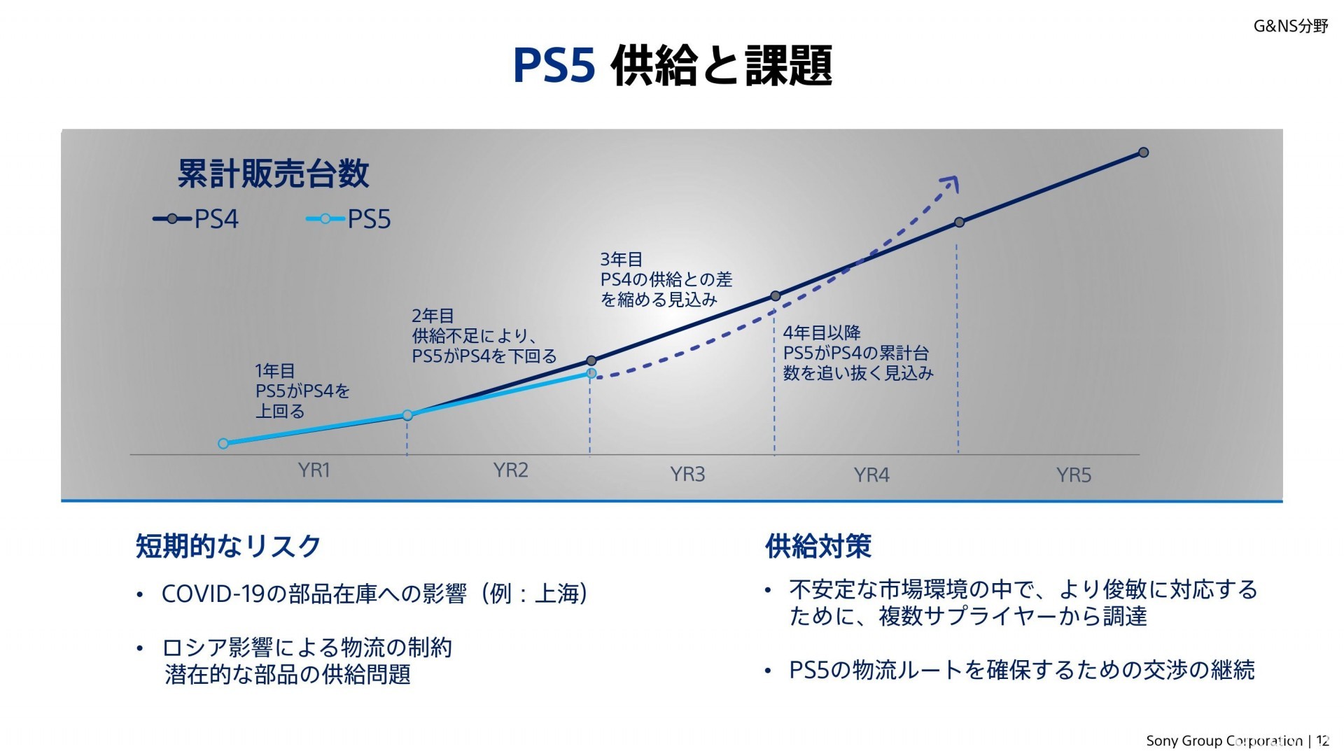 SIE 將擴大 PC 與手機發行業務以擴展市場 預定年內發表 2 款即時線上服務遊戲