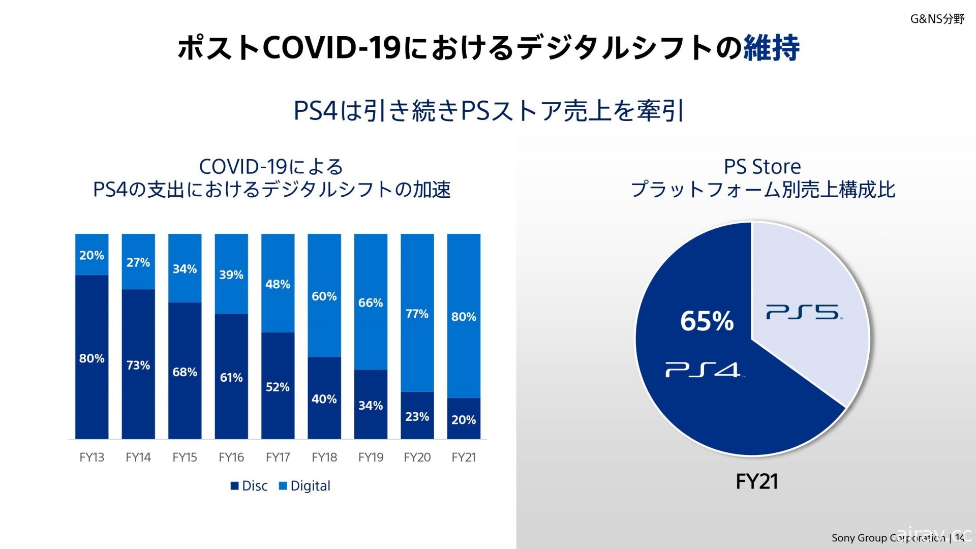 SIE 將擴大 PC 與手機發行業務以擴展市場 預定年內發表 2 款即時線上服務遊戲