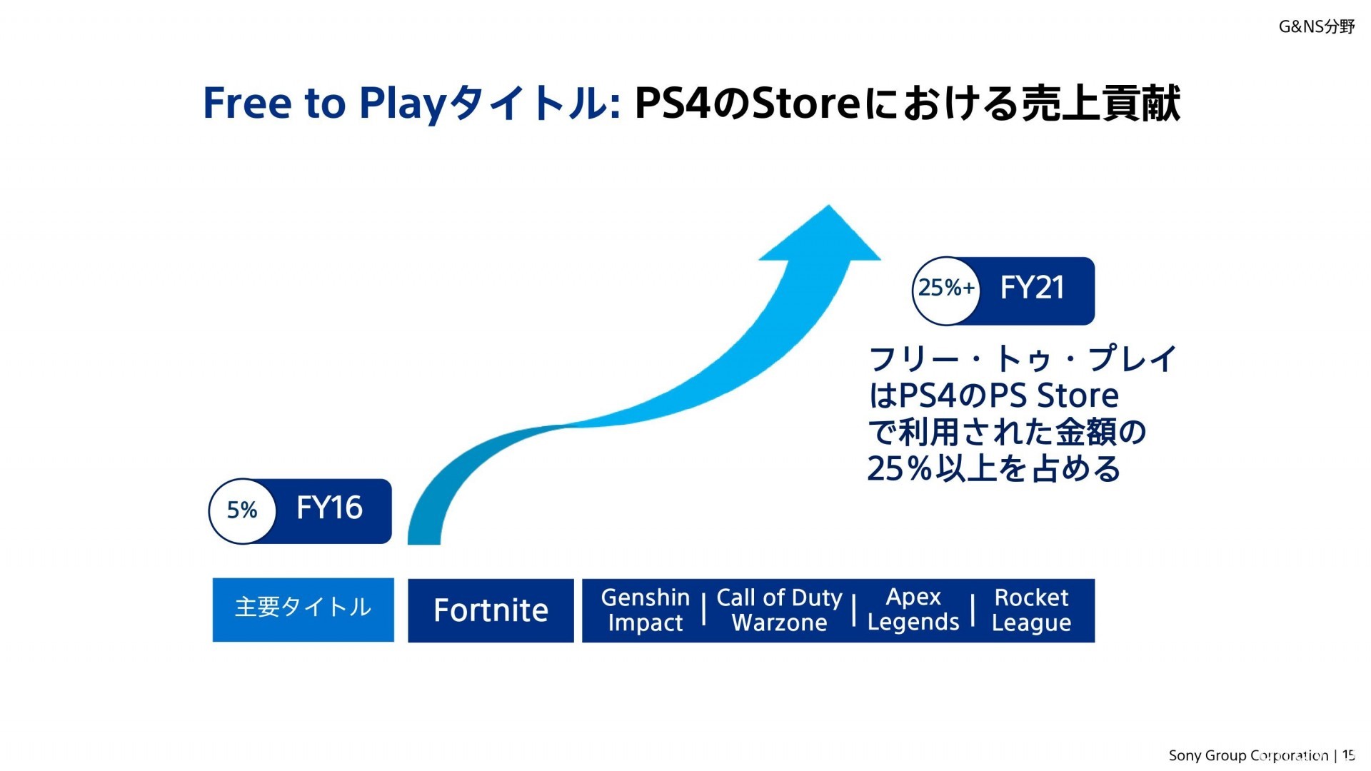 SIE 將擴大 PC 與手機發行業務以擴展市場 預定年內發表 2 款即時線上服務遊戲