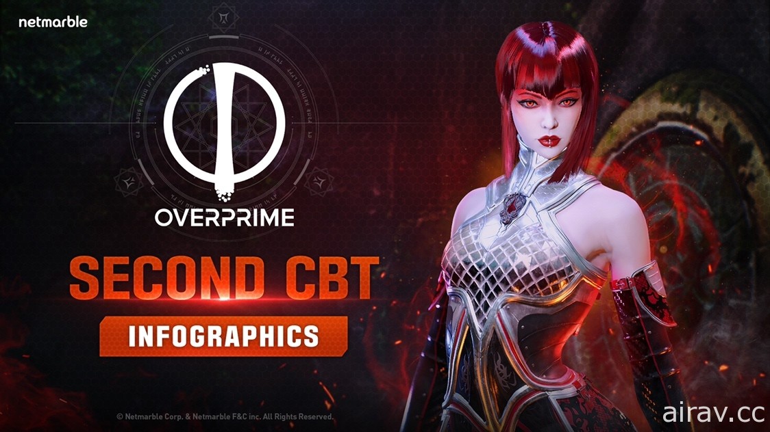 網石公開 3D 射擊 MOBA 新作《Overprime》封測數據 英雄「烏魯格」贏得最多勝利