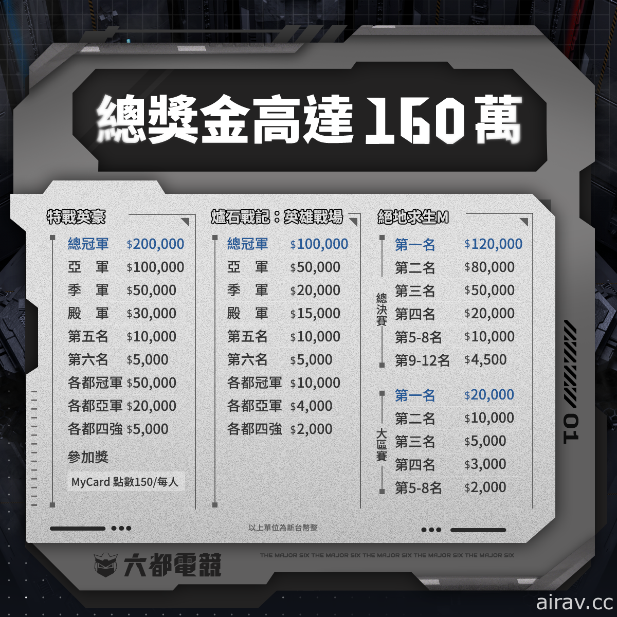 2022 六都电竞《炉石战记：英雄战场》首度参战  三项目总奖金 160 万元