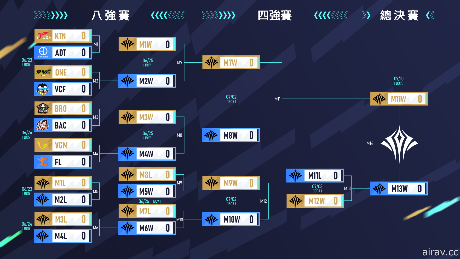 《Garena 傳說對決》ONE、BRO 挺進八強 邀請知名運動員江宏傑、楊俊瀚與吳佳穎跨界應援