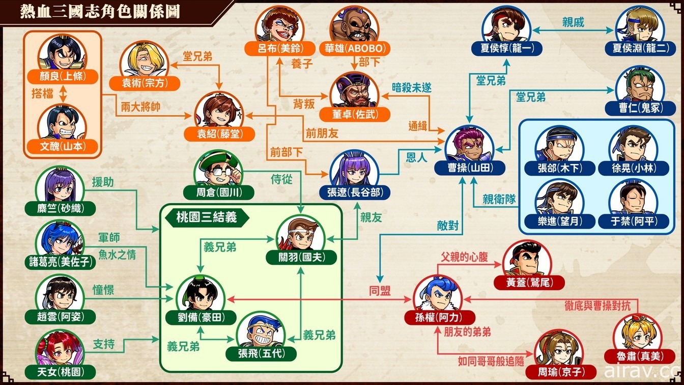 《國夫君的熱血三國志》中文版公開實體盒裝版預售資訊 將提供原聲帶 CD 為特典