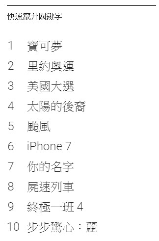 Google 公布 2016 年關鍵字搜尋排行榜 《Pokemon GO》登上遊戲排行榜首