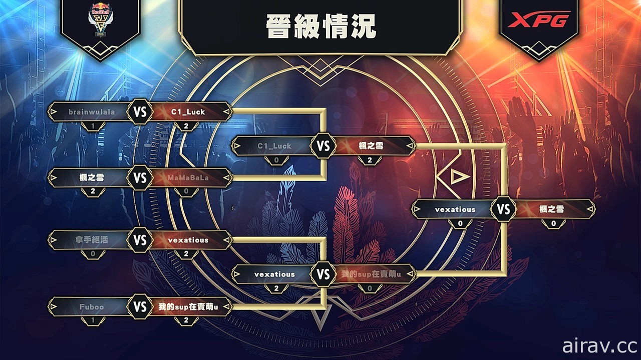 前职业选手“枫之雪”零败夺《英雄联盟》Red Bull SOLO Q 台湾区冠军 代表出征世界单挑赛